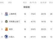 澳客足彩网站-湖北客场全取三分，积分榜大幅上升的简单介绍