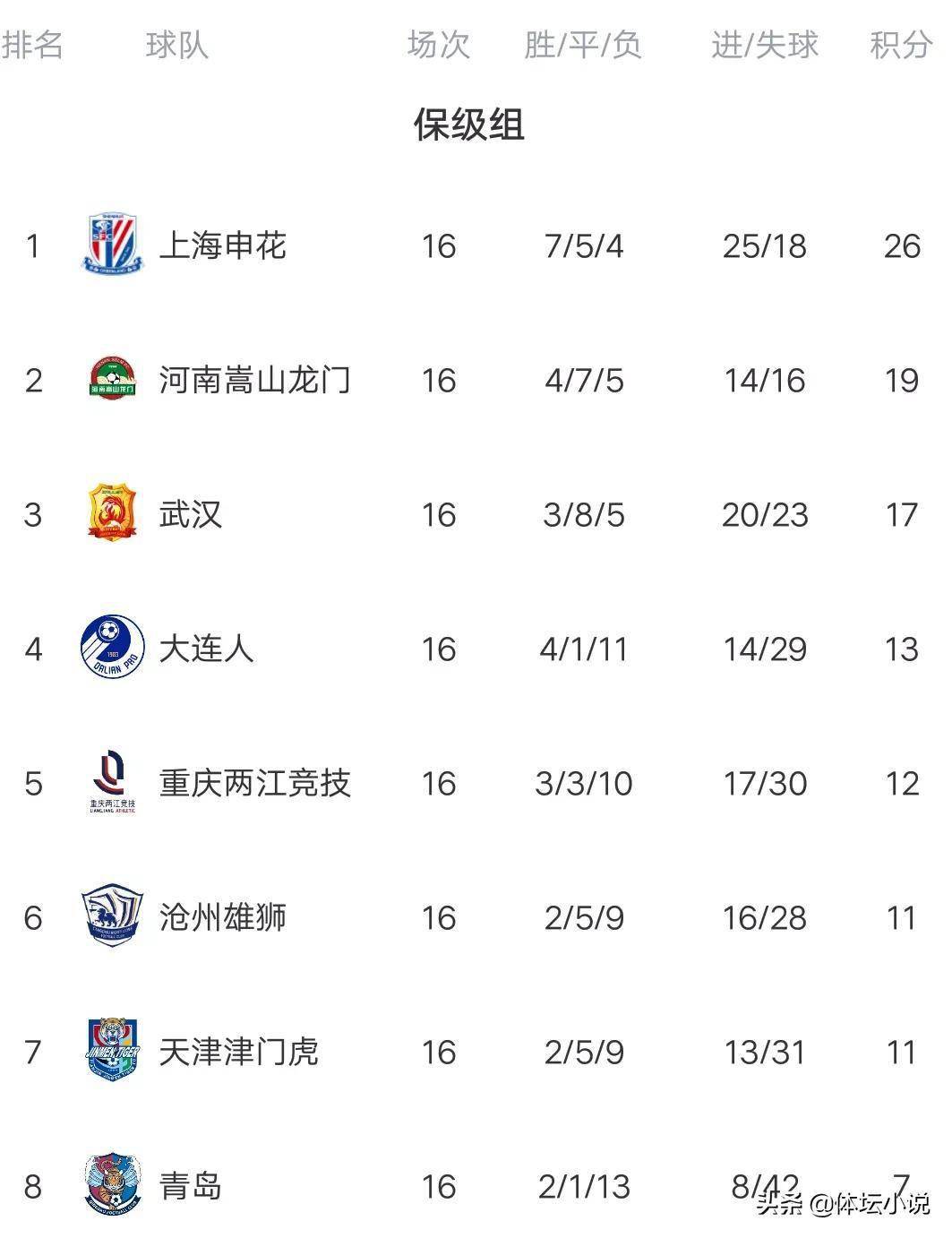 湖北客场全取三分，积分榜大幅上升的简单介绍