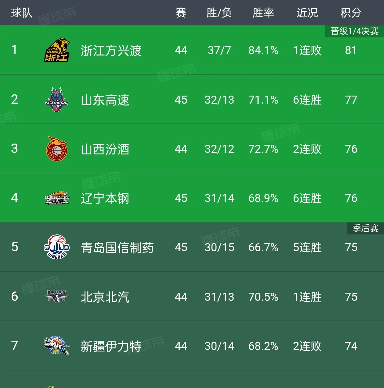 包含关键一战取胜，球队晋级不可阻挡的词条